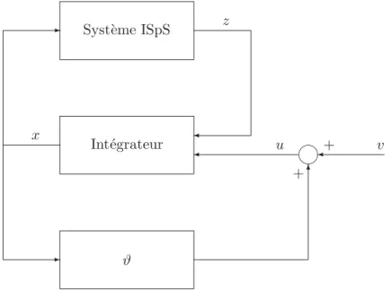 Figure 2.1: Ajout d’une dynamique ISpS