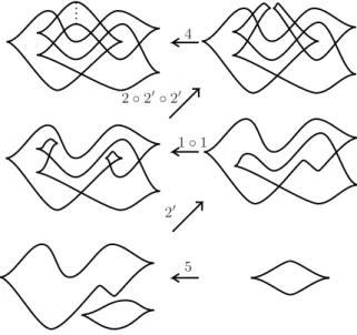 Figure 4. A non trivial Lagrangian concordance.