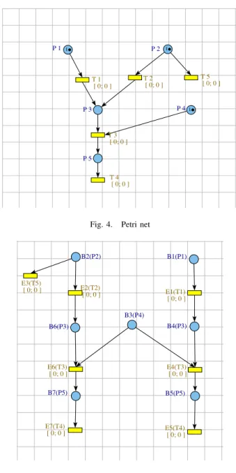 Fig. 4. Petri net
