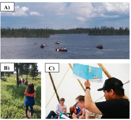 Figure 10.  A-B) Examples of activities during the 3-day insect workshop:  A) underwater  observations with homemade aquascopes and B) insect hunting with Naskapi Summer Day Camp 