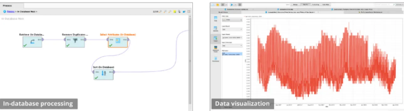 Figure 4. RapidMiner