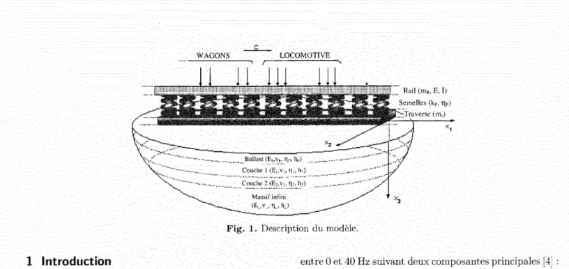 Fig.  1.  Description  du modèle. 