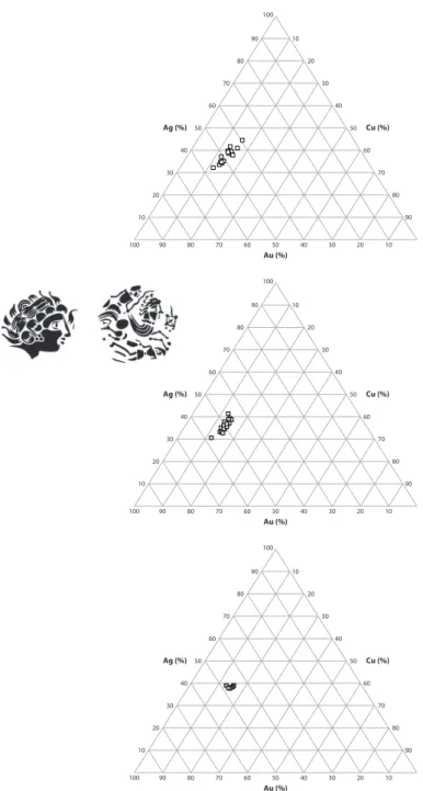 Figure 7 - Dépôt des Sablons, Le Mans :  graphiques de composition métallique des chaînes 1, 2 et 4.