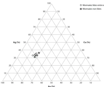 Figure 3 - Dépôt de Challain-la-Potherie : graphique de composition métallique.