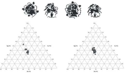 Figure 4 - Dépôt de Chevanceaux : 