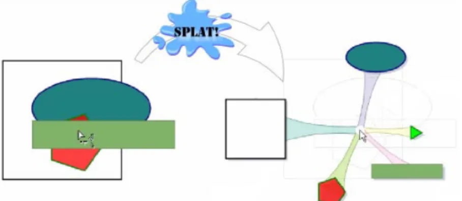 Figure V. La technique de flower ray dans le cadre de l'utilisation d'un système  d'affichage volumétrique) - extrait de [8]