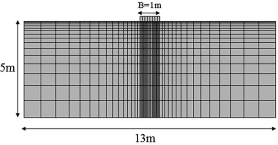 Figure 3. Adopted soil domain and the corresponding deterministic mesh.