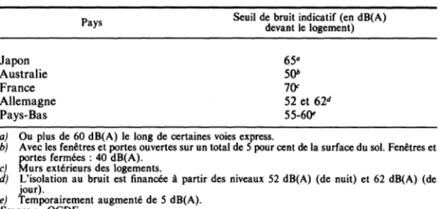 Tableau  4.  Niveaux  de  bruit indicatifs  pour  l’insonorisation  des  logements  contre  le  bruit  de  la  circulation
