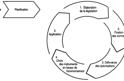 Figure  1 .  LE CYCLE DE GESTION DE LA QUALITÉ DE L’ENVIRONNEMENT