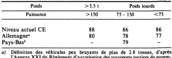 Tableau  3.  Définition des véhicules  peu  bruyants