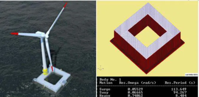 Fig. 8. Left- The FLOATGEN FWT [25]; Right- The floating structure modeled by  HydroStar [26]