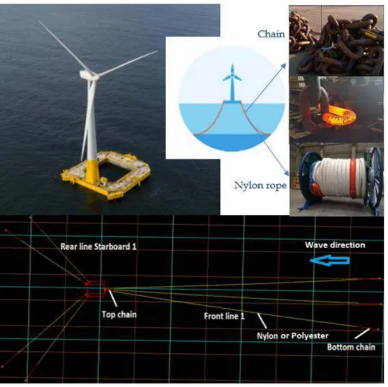Fig. 9. The layout of the floating structure and its hybrid mooring lines. 