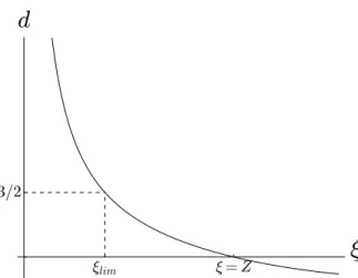 Fig. 5 : Dilatancy against stress ratio for axisymmetric conditions strains are inhibited, then:
