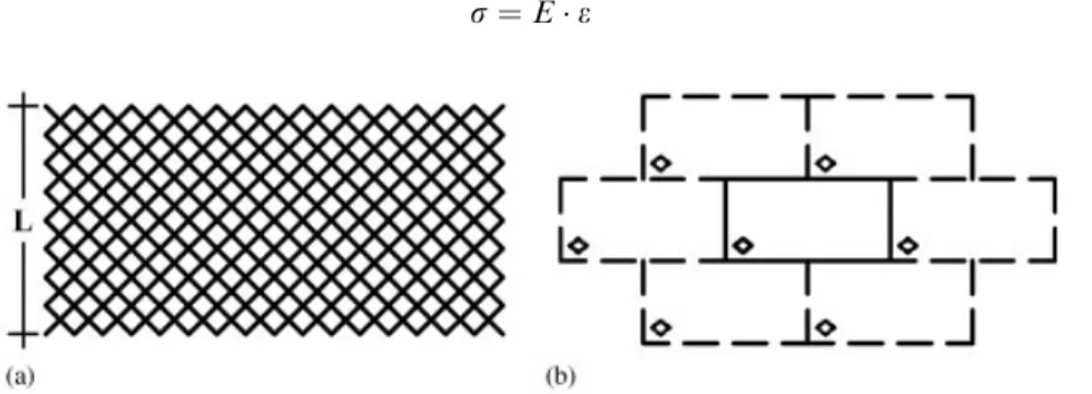 Figure 1. (a) Lattice model; and (b) the lattice in the inﬁnity body with periodic boundary conditions.