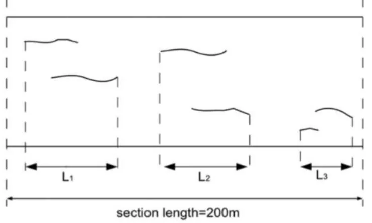 Figure 1: Longitudinal cracking percentage metric for 200m road section LCP= L 1 +L 200 2 +L 3 ric represents only the total longitudinal cracking, and does not take into account the number of cracks or overlapping cracks