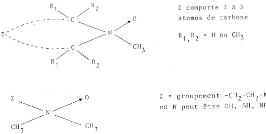 Figure  II.1 Structures possibles de la molécule d’oxyde d’amine tertiaire capable d’être le solvant  de la cellulose [Franks et al., 1979]