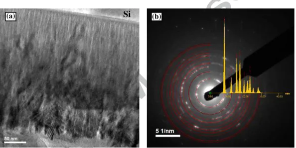 Fig. 4. TEM on the TiO 2  film deposited with the duty cycle of 50% for pulsed mode. (a) The whole film  morphology, (b) selected area electronic diffractions (SAED): experimental diffraction of the film and 