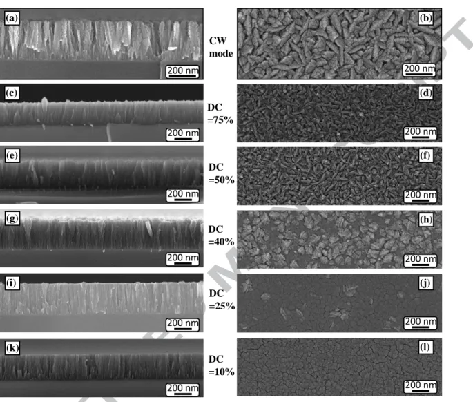 Fig. 1. SEM micrographs of the TiO 2  films deposited with different duty cycles for pulsed and continuous mode  (100%)