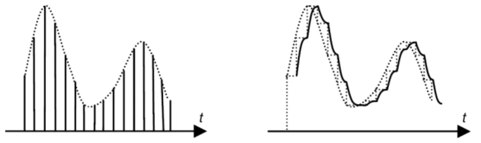 Figure 1: Temporal evolution of a pixel’s intensity for a CRT display (left) and for a LCD (right)