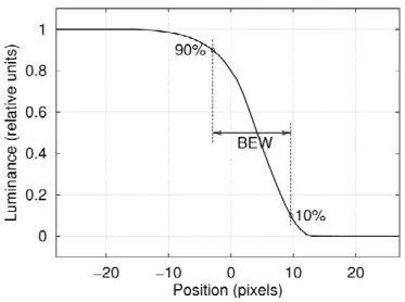 Figure 2: Example of blurred edge profile  E N i → N j ( ) x .  BEW is measured between 10% and 90% of the edge dynamic