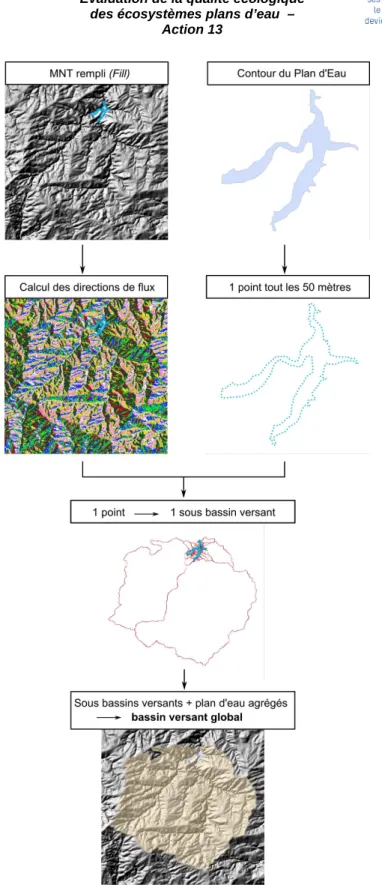 Figure 4 : Illustration de la chaîne de géotraitements pour la délimitation du bassin versant  d’un plan d’eau