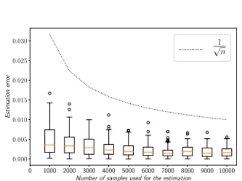 Fig. 9: Inference time and estimation errors of our approach.