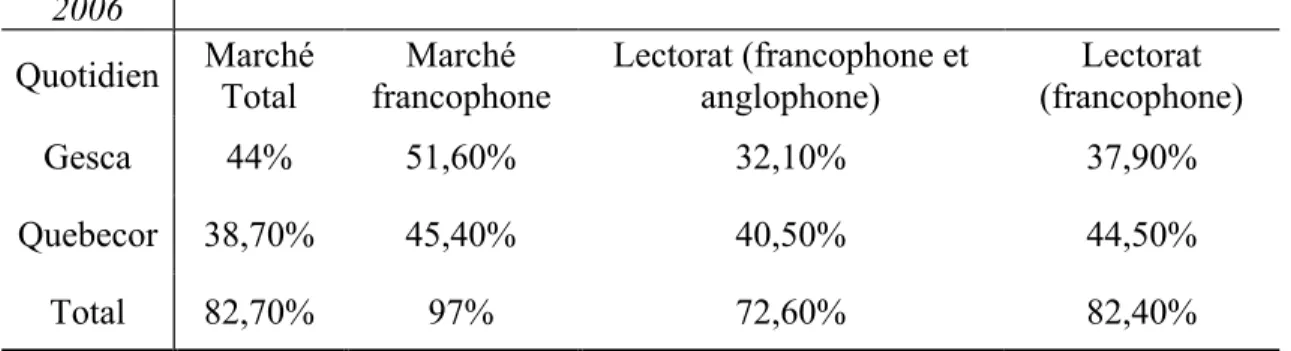 Tableau III :