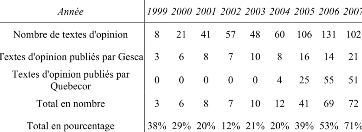 Tableau IV :