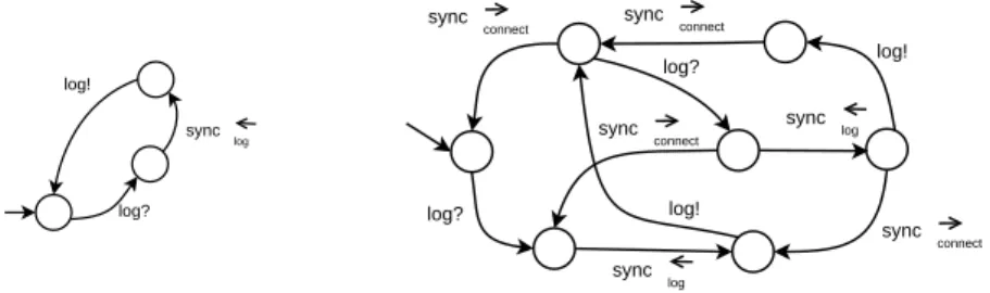 Fig. 7. Iterative Monitor Construction for Peer appli