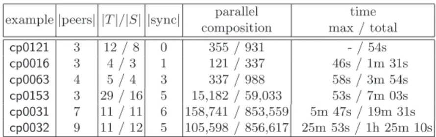 Table 1. Experimental Results