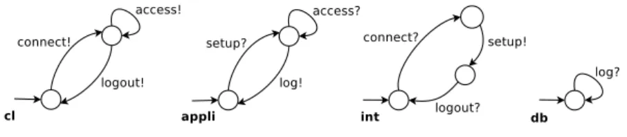 Fig. 3. Peer Projection