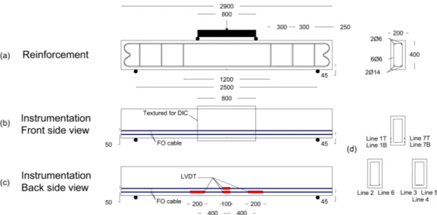 Figure 1a shows the geometrical dimensions of the beam and the position of different rebars.