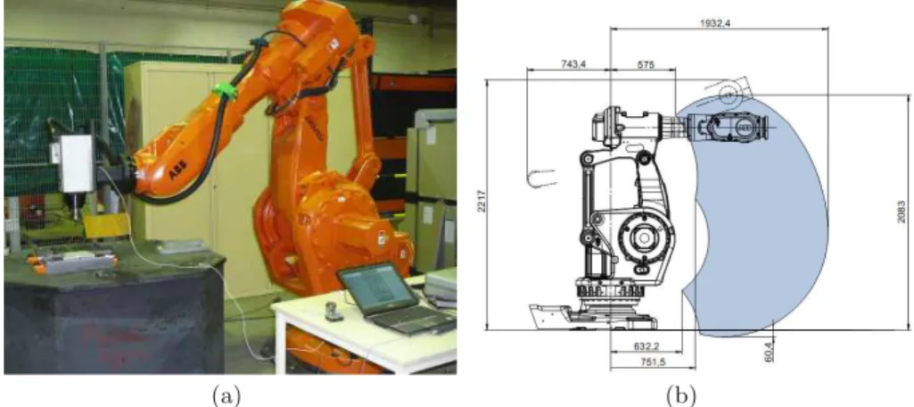Fig. 1. Robot ABB IRB 6660 (a) et son espace de travail (b).
