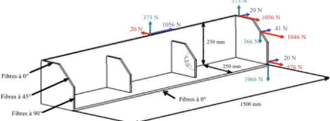 Fig. 5. D´efinition de la pi`ece et illustration des eﬀorts d’usi- d’usi-nage.