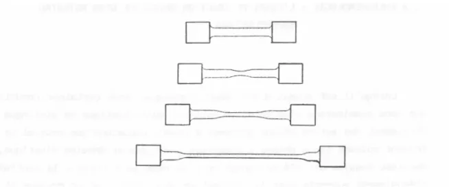 Figure I.1 : Différents stades de la déformation d'une éprouvette à compor- compor-tement superplastique (schématique) (CIZERUN 1973) 