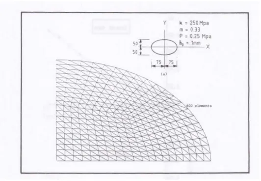 Figure 111.3 : Définition du test 