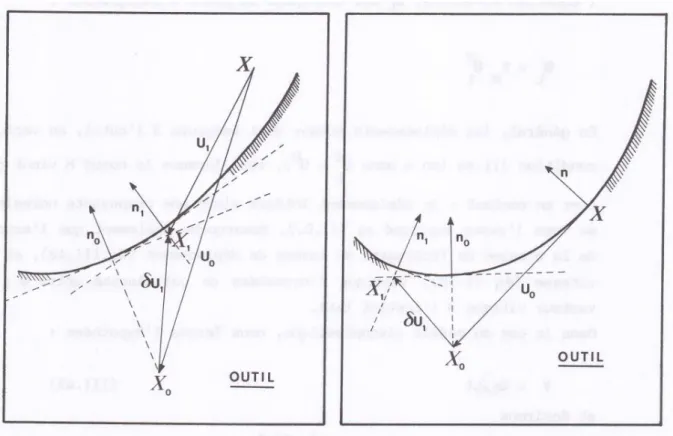Figure 111.9 : arrivée d'un noeud  Figure III.10 : noeud en  contact en contact 