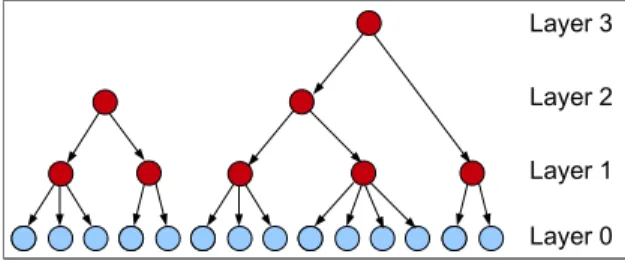 Figure 4: Forest of hierarchical latent class models. See Figure 1 for node nomenclature.