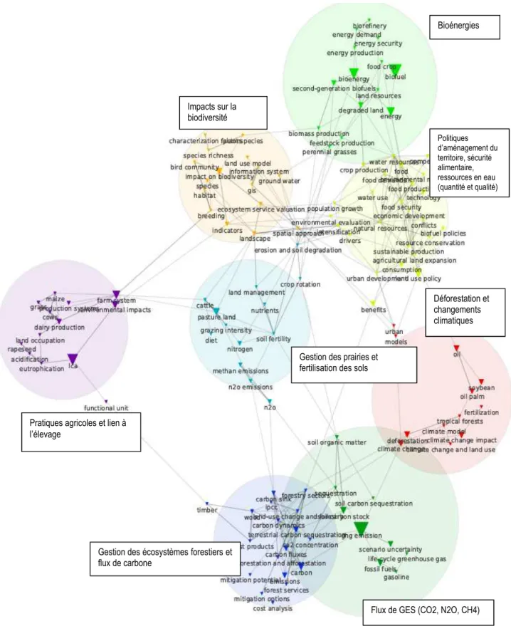 Figure 1-4. Cartographie du sous-corpus bioénergies sur la période globale  Politiques  d’aménagement du territoire, sécurité alimentaire, ressources en eau (quantité et qualité) 