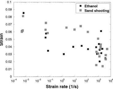 Fig. 12. Comparison between ethanol and sand shooting effects on the adhesive joint shear strength.