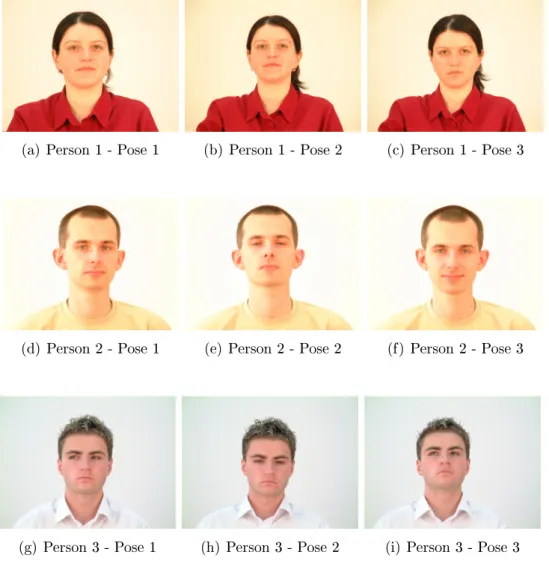 Figure 5.2: Example of images in PUT Face data set. We selected 3 poses from the available 100 poses for three randomly selected persons in the data set