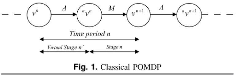 Fig. 1. Classical POMDP