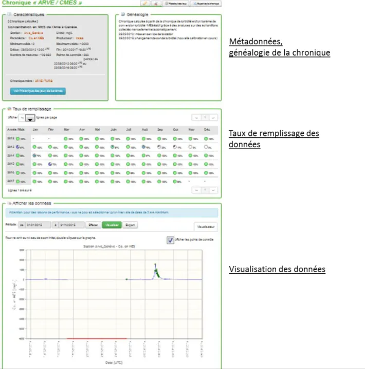 Figure 1 : Visualisation de la fiche chronique « concentration en MES sur l’Arve à Genève » 