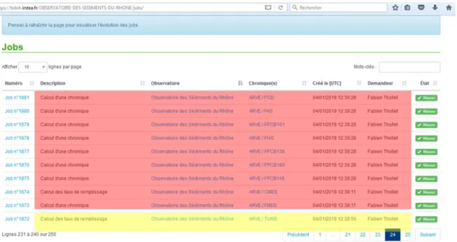 Fig. 2 : page de suivi d’exécution des jobs. Une opération manuelle d’import de données (surligné en  jaune) à laquelle découlent des opérations automatiques sur des chroniques filles