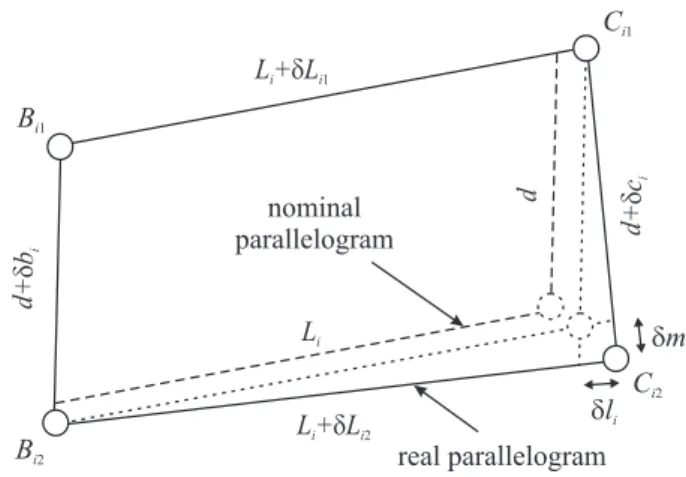 Figure 20. Variations in the i th parallelogram