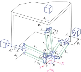 Figure 1. Basic kinematic architecture of the Orthoglide