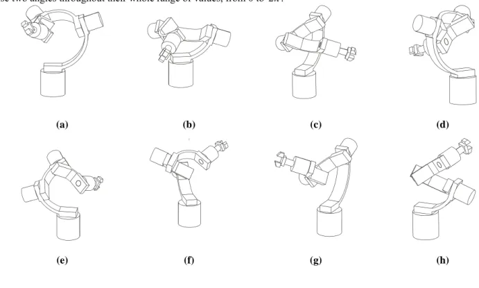 Figure 2 The eight distinct isotropic wrists of Table 5 