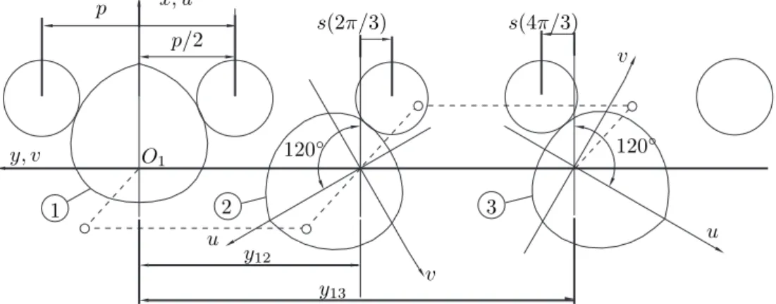 Figure 16: Layout of the non-coaxial conjugate-cam mechanism on three parallel shafts