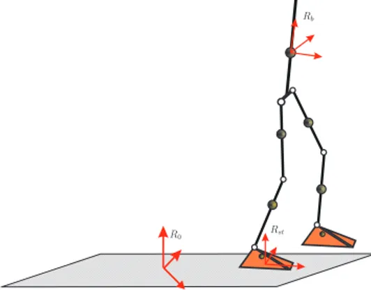 Fig. 2. A frame R b is attached to the body. The position and orientation of the robot are expressed with respect to a fixed inertial frame R 0 