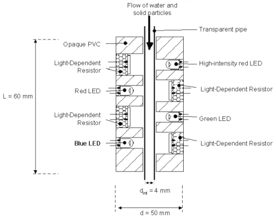 Fig. 1. Schematic diagram of optical sensor. d int , inside diameter.